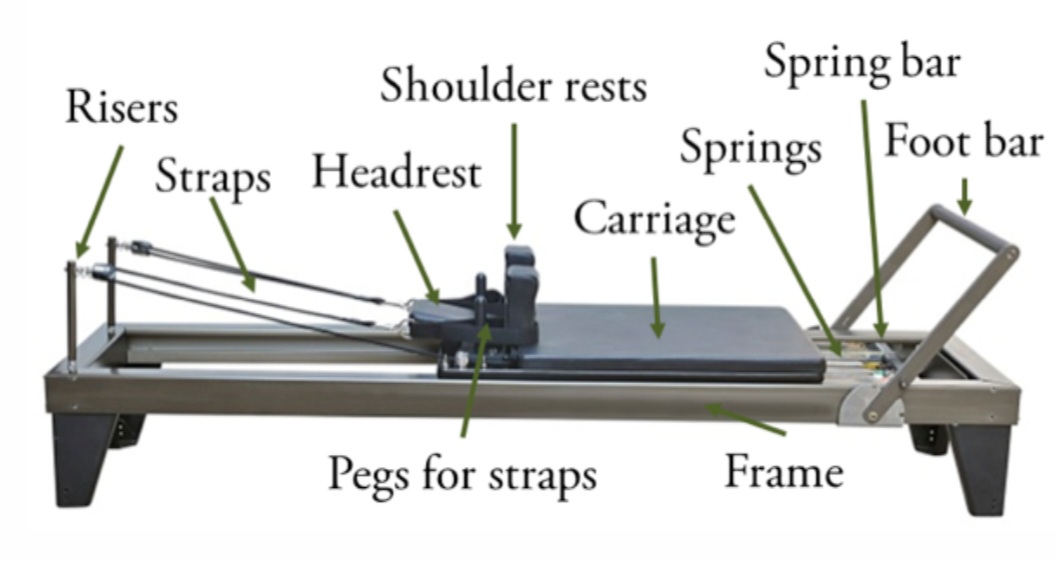 Scissors Reformer Reformer & Tower